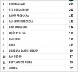 Liga San Miguel de traineras